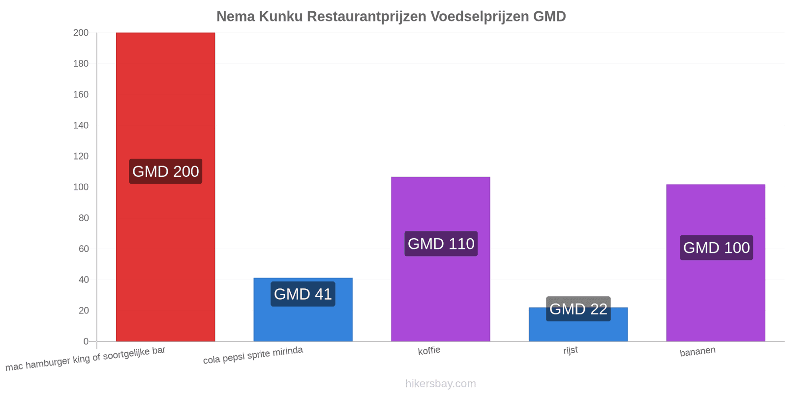 Nema Kunku prijswijzigingen hikersbay.com