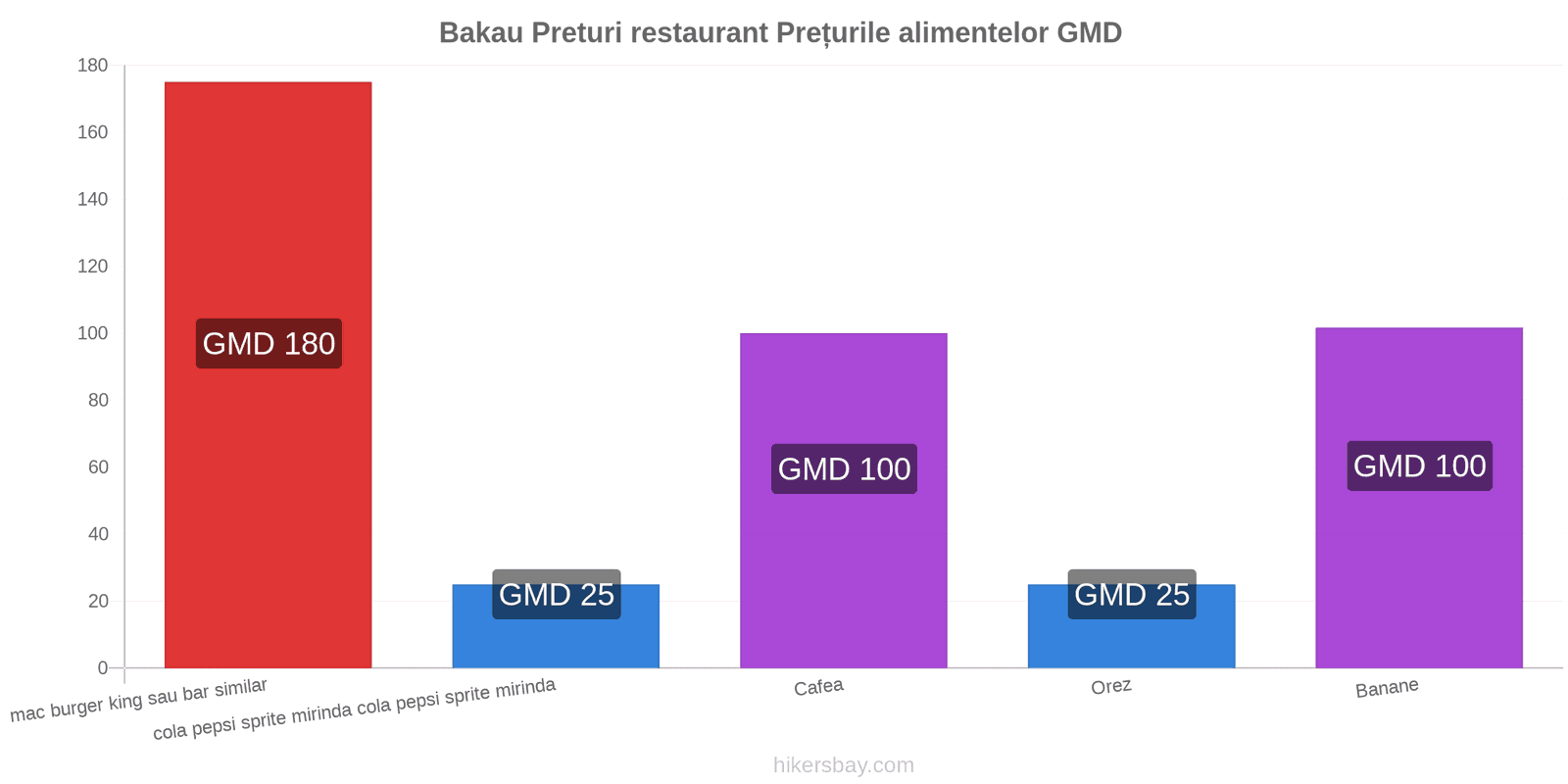 Bakau schimbări de prețuri hikersbay.com