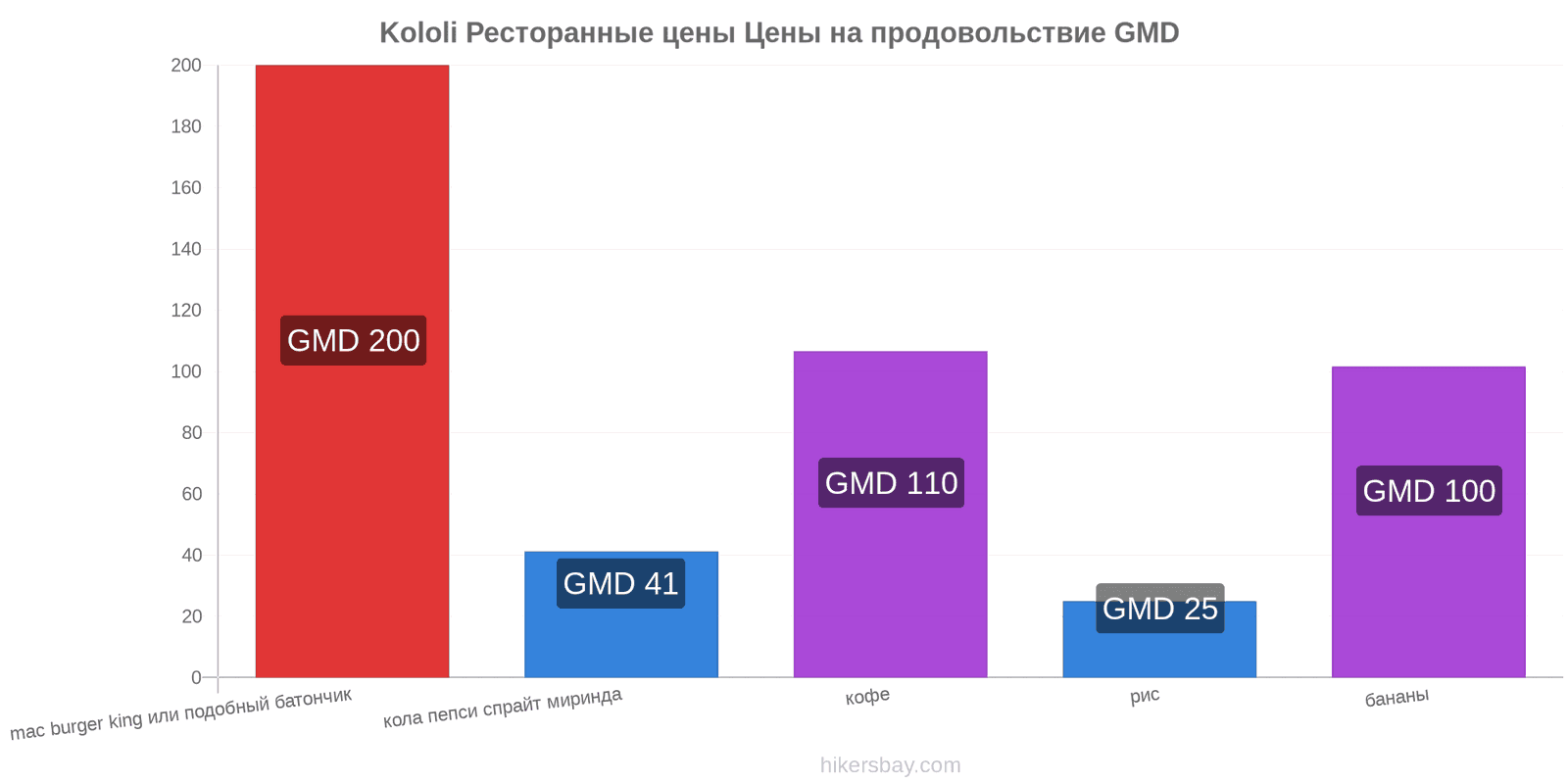 Kololi изменения цен hikersbay.com