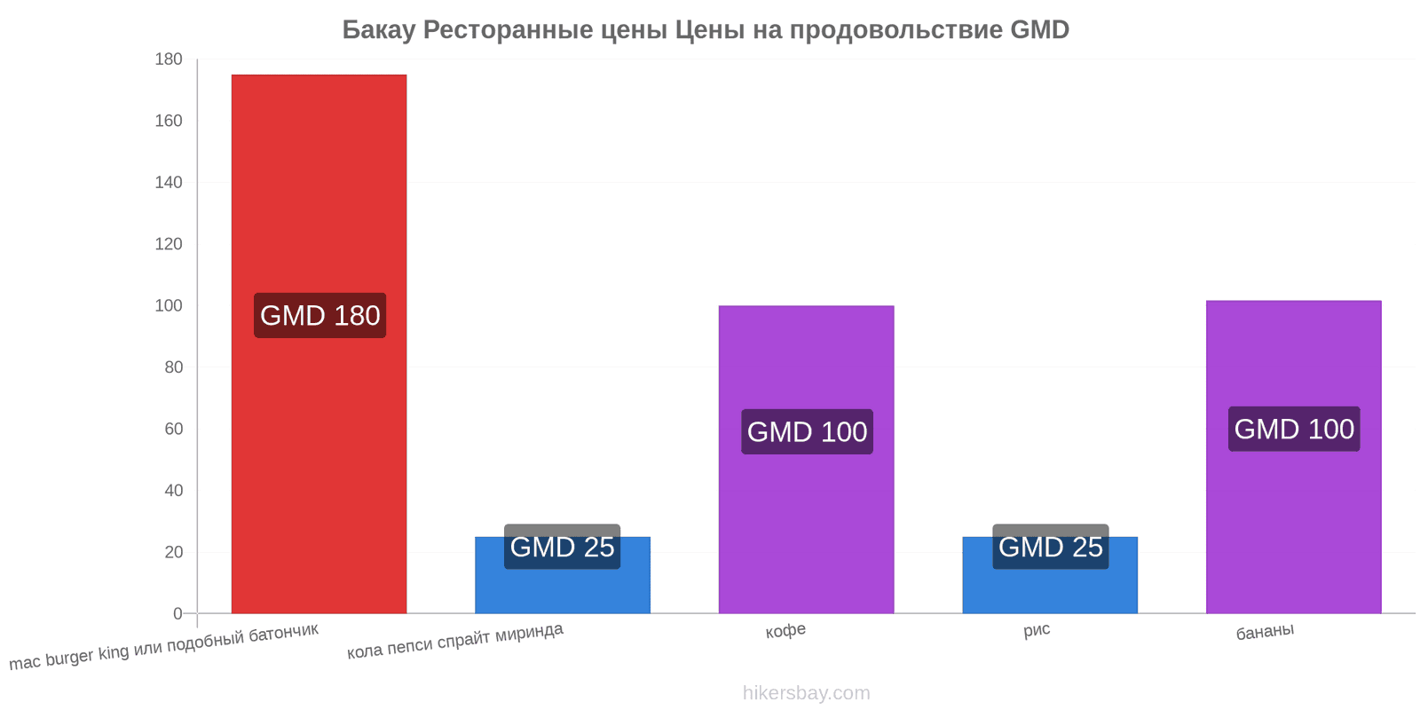 Бакау изменения цен hikersbay.com