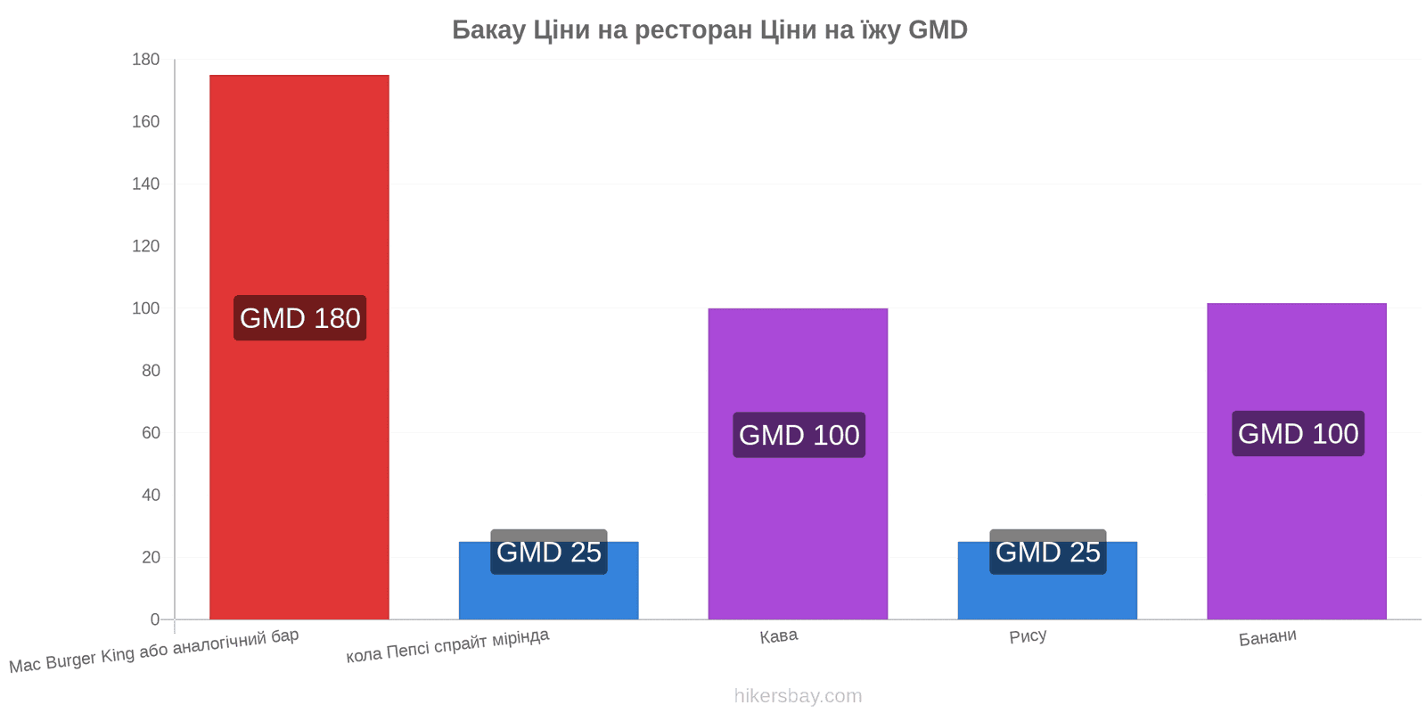 Бакау зміни цін hikersbay.com