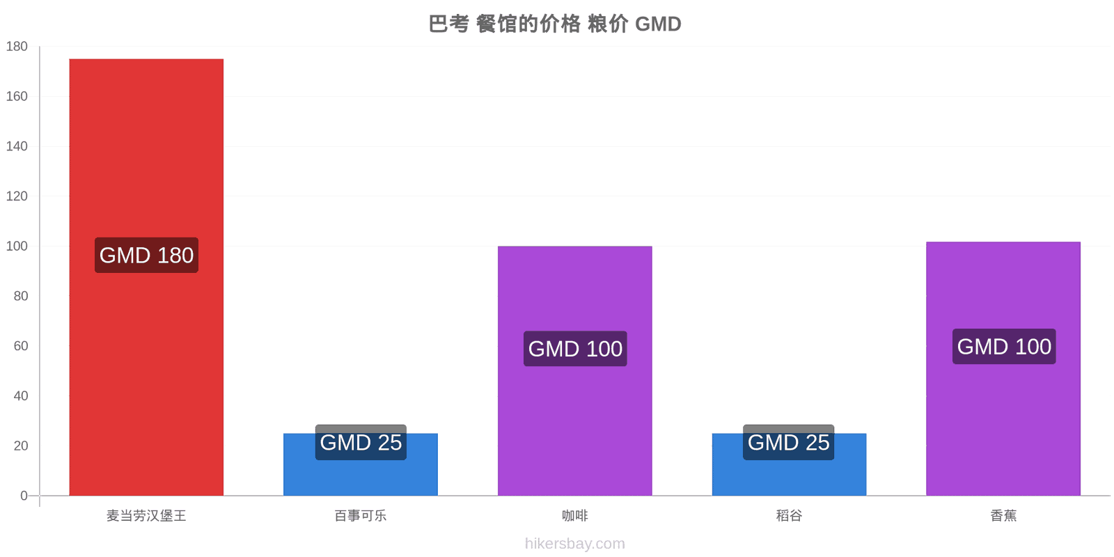 巴考 价格变动 hikersbay.com