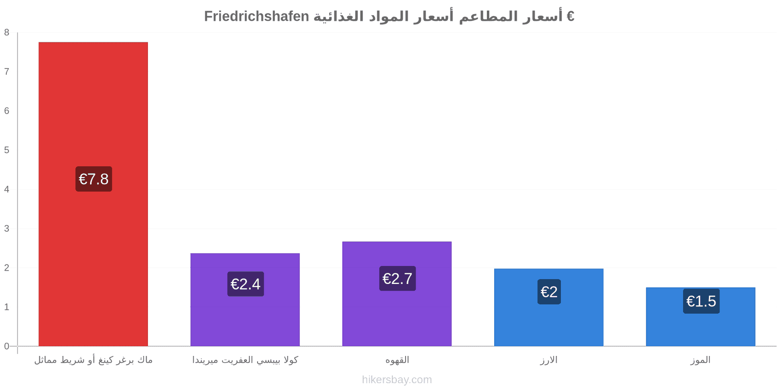 Friedrichshafen تغييرات الأسعار hikersbay.com