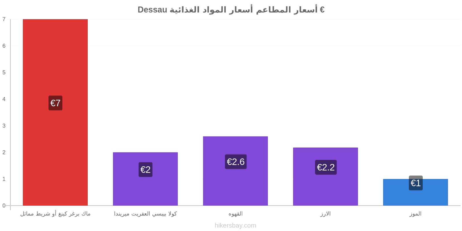 Dessau تغييرات الأسعار hikersbay.com