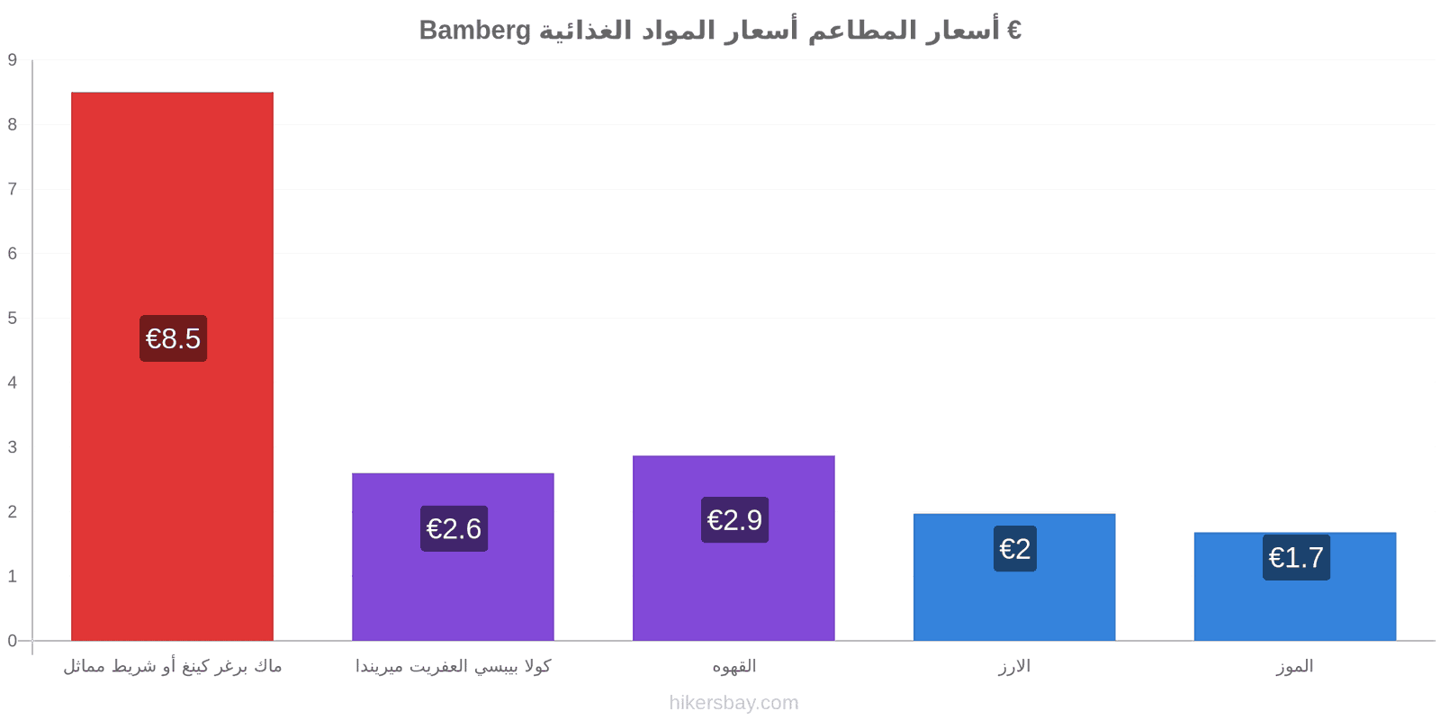 Bamberg تغييرات الأسعار hikersbay.com