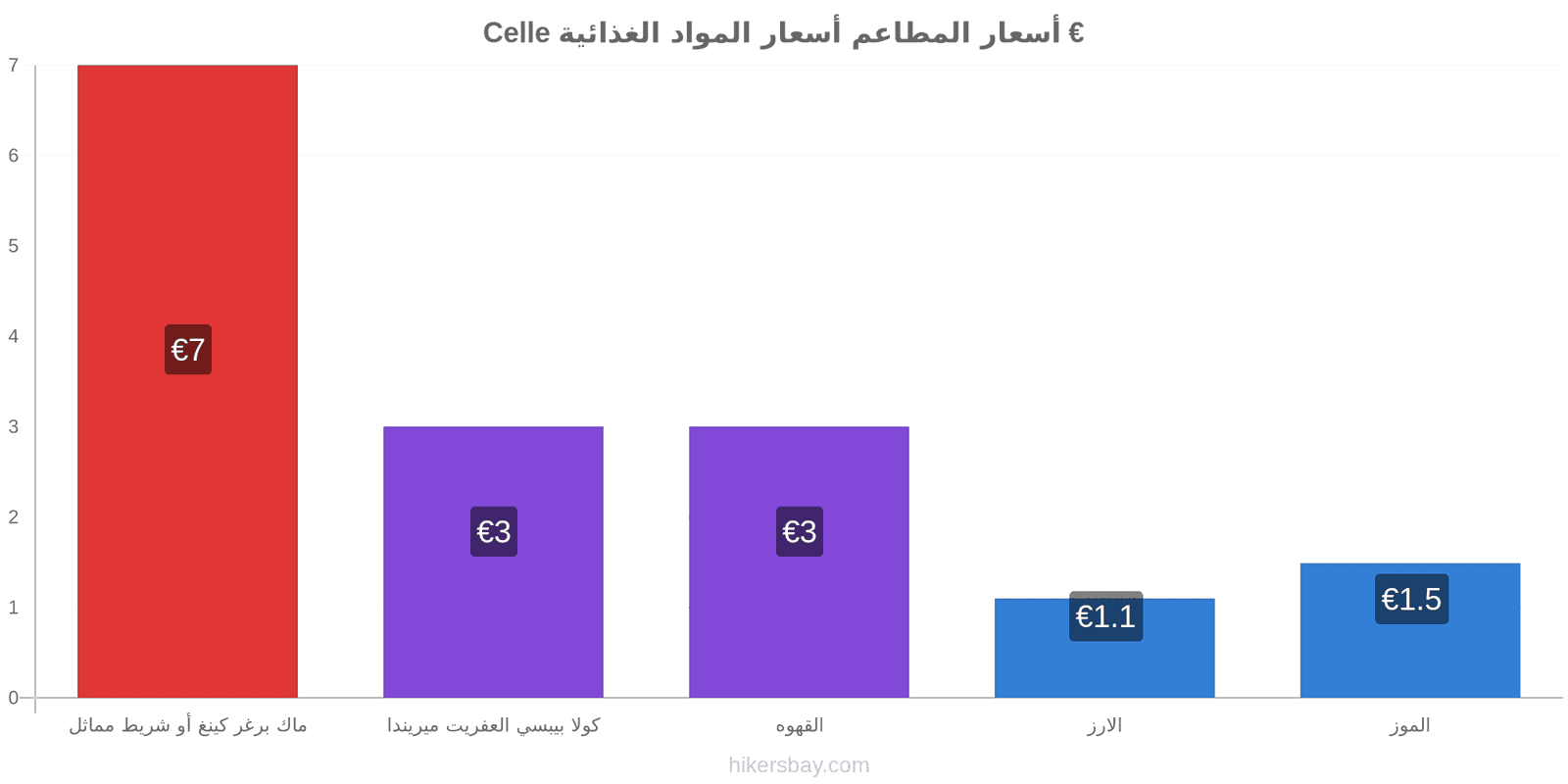 Celle تغييرات الأسعار hikersbay.com