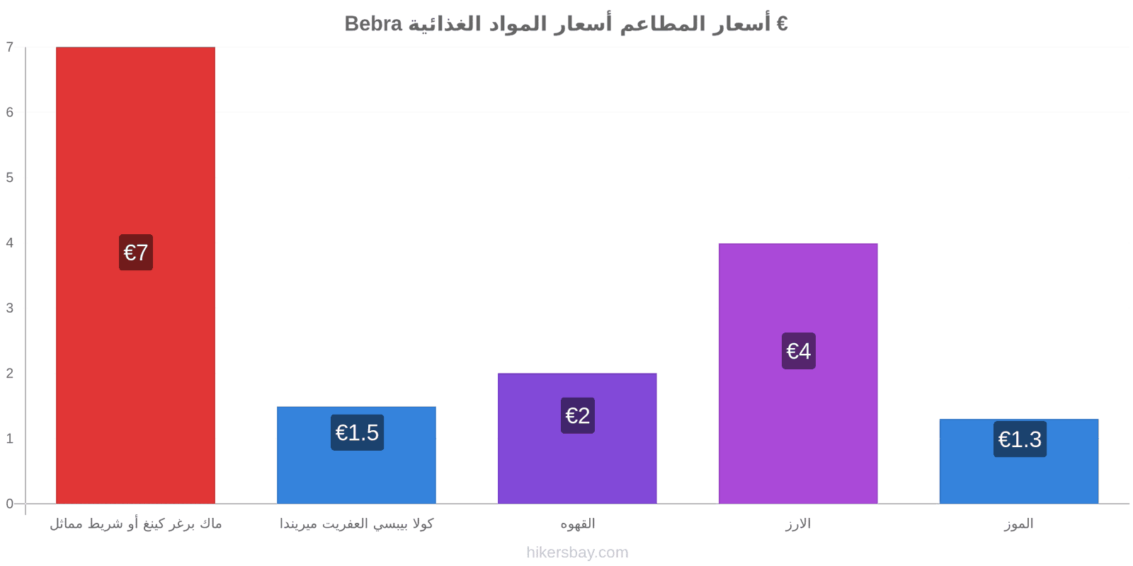 Bebra تغييرات الأسعار hikersbay.com