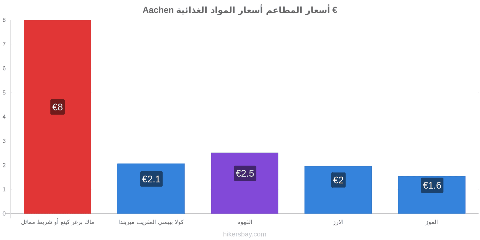 Aachen تغييرات الأسعار hikersbay.com