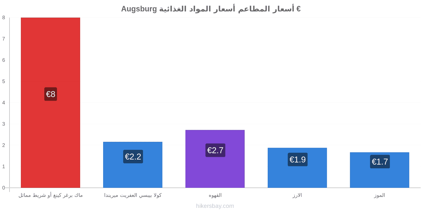 Augsburg تغييرات الأسعار hikersbay.com