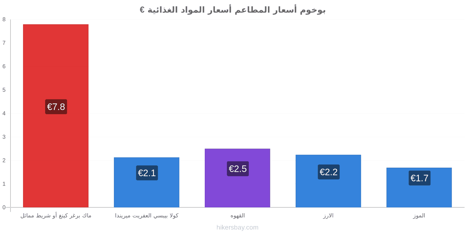 بوخوم تغييرات الأسعار hikersbay.com