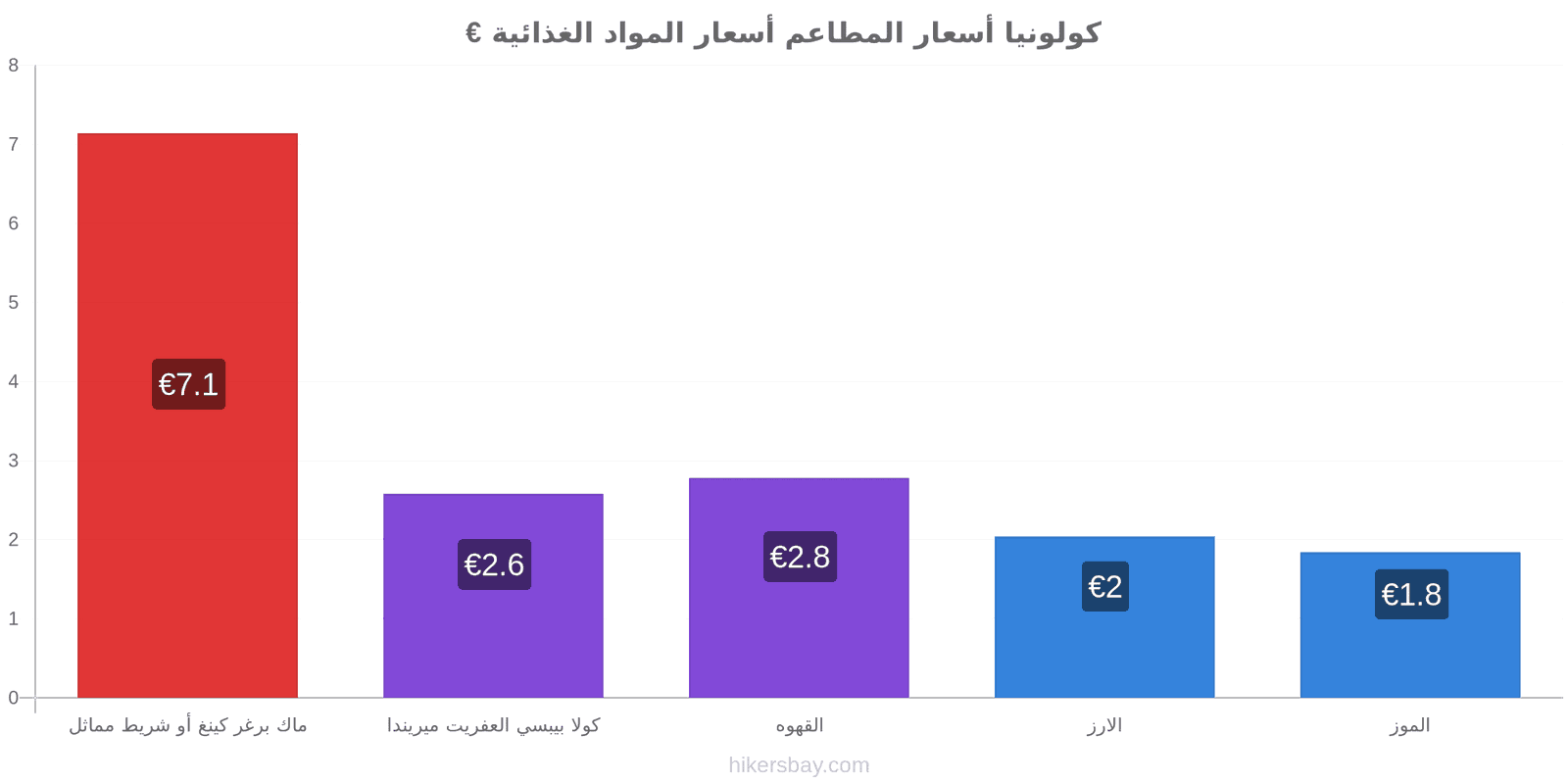 كولونيا تغييرات الأسعار hikersbay.com