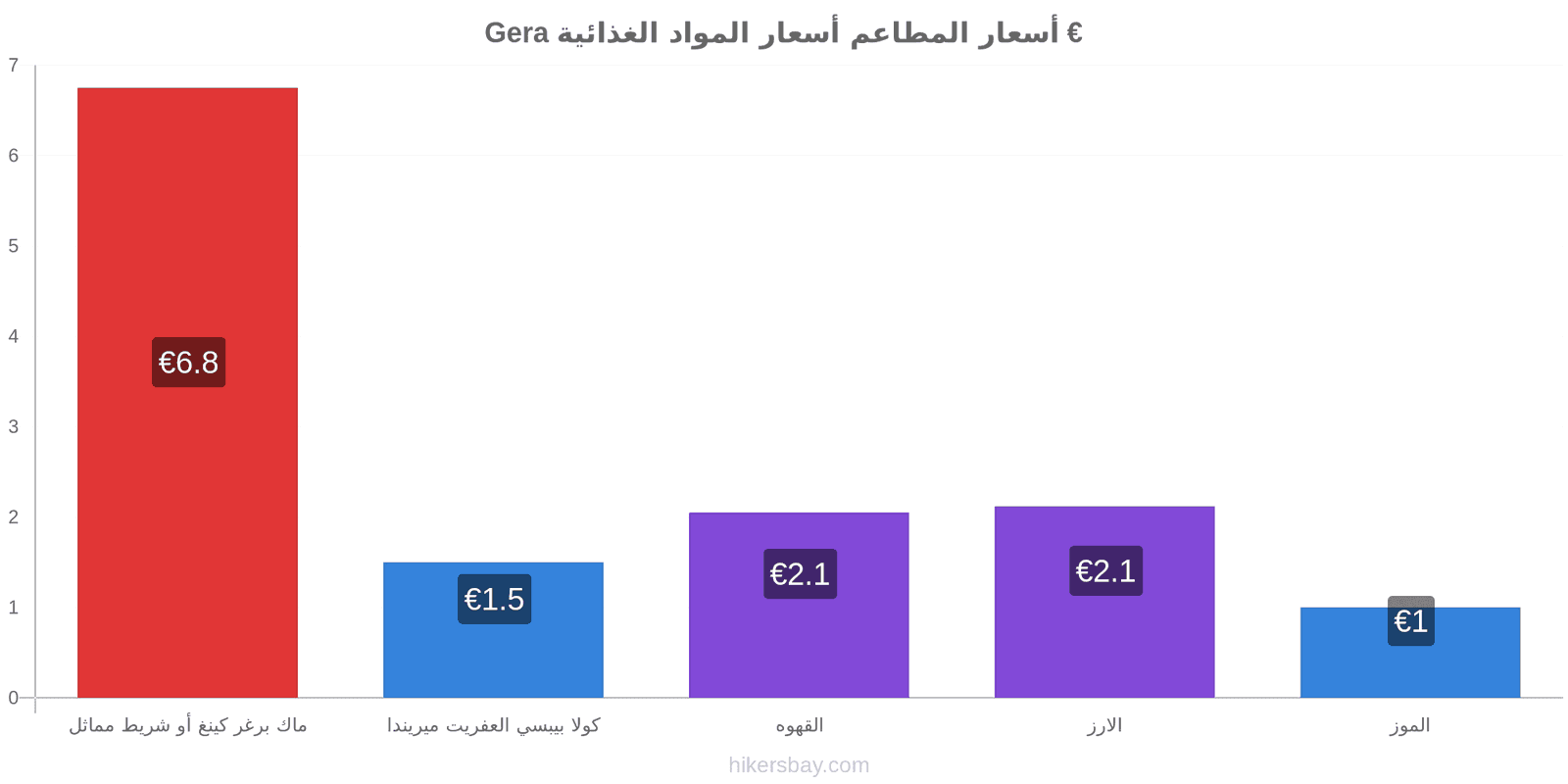 Gera تغييرات الأسعار hikersbay.com