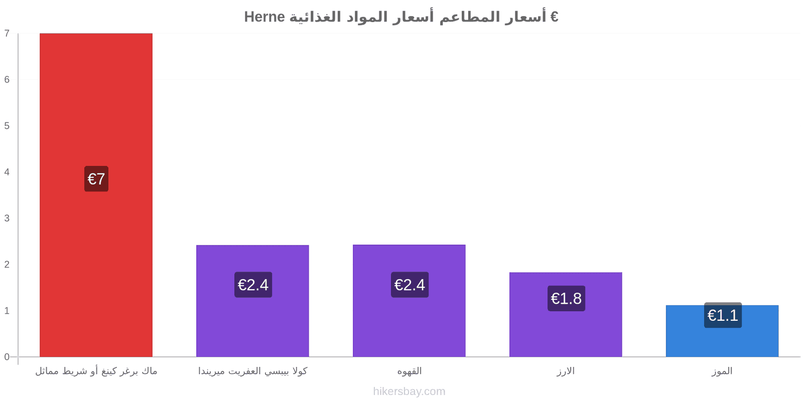 Herne تغييرات الأسعار hikersbay.com