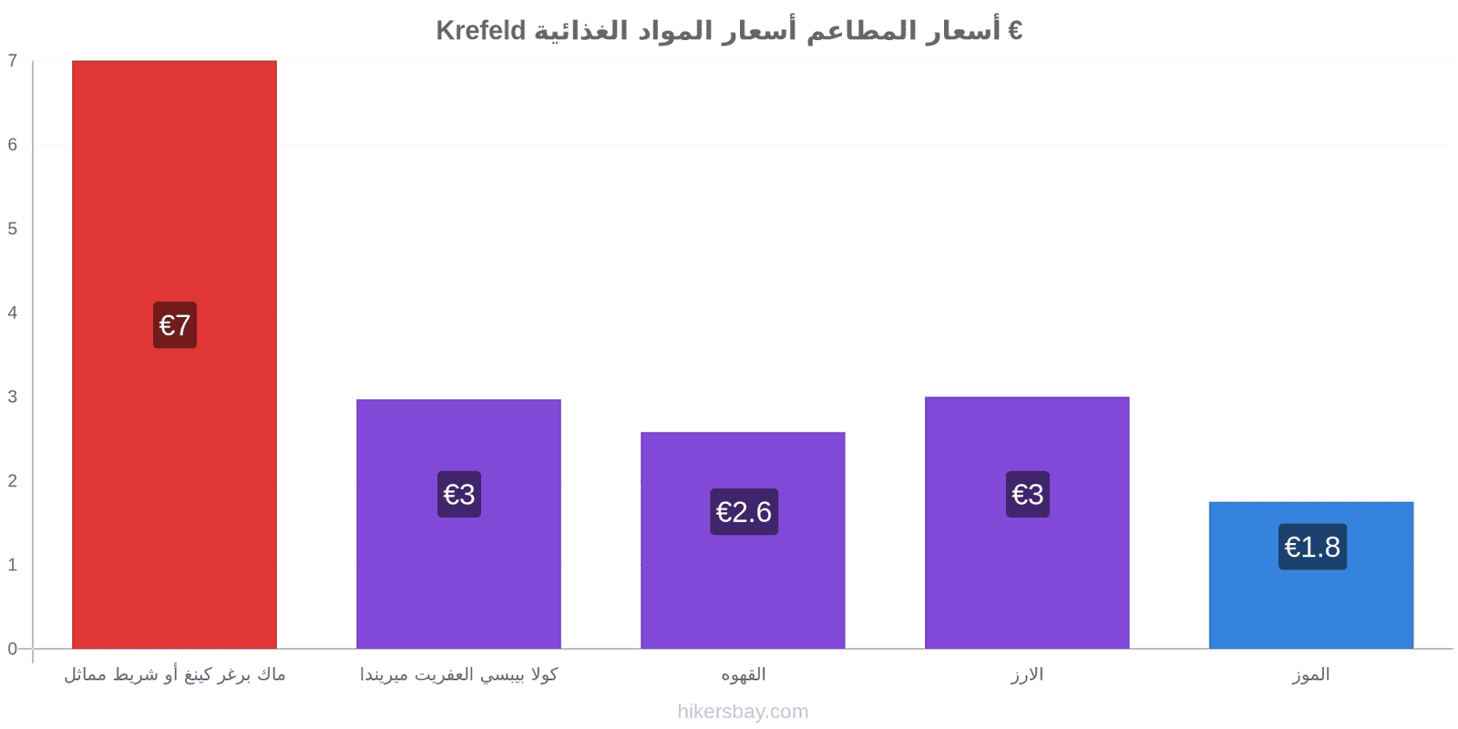 Krefeld تغييرات الأسعار hikersbay.com