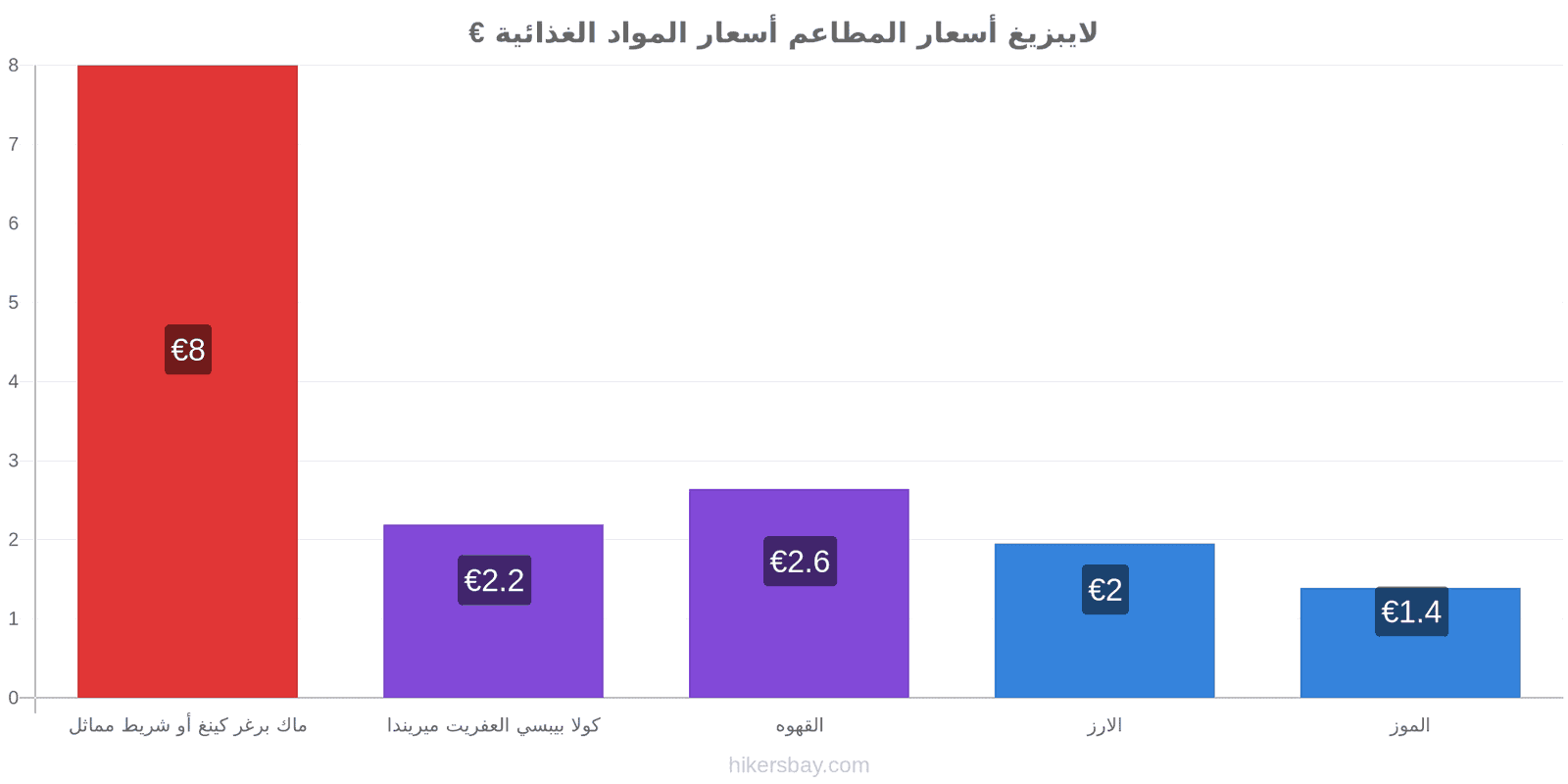 لايبزيغ تغييرات الأسعار hikersbay.com