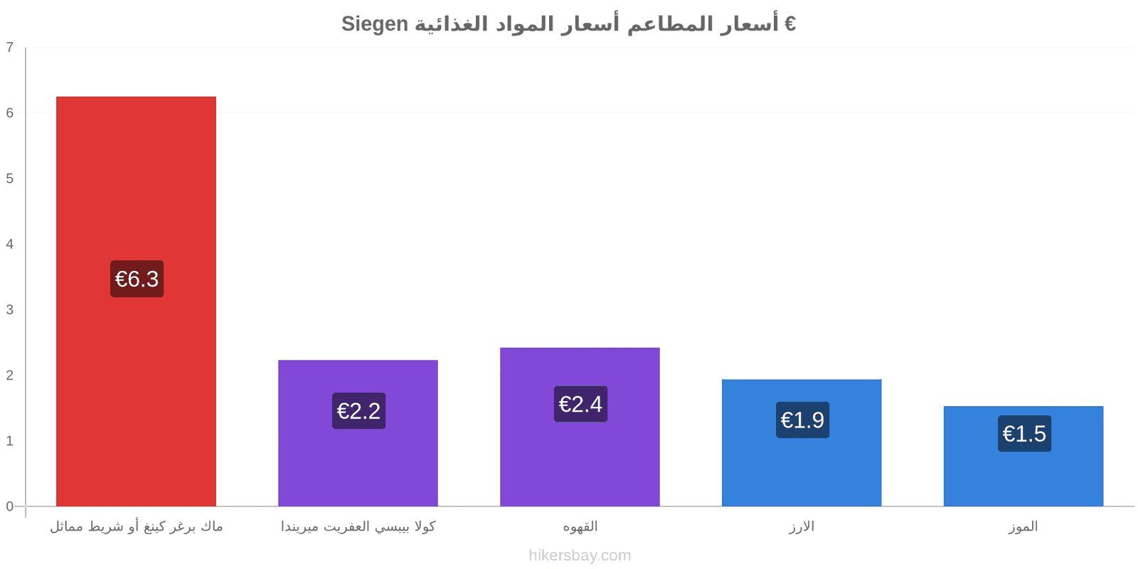 Siegen تغييرات الأسعار hikersbay.com