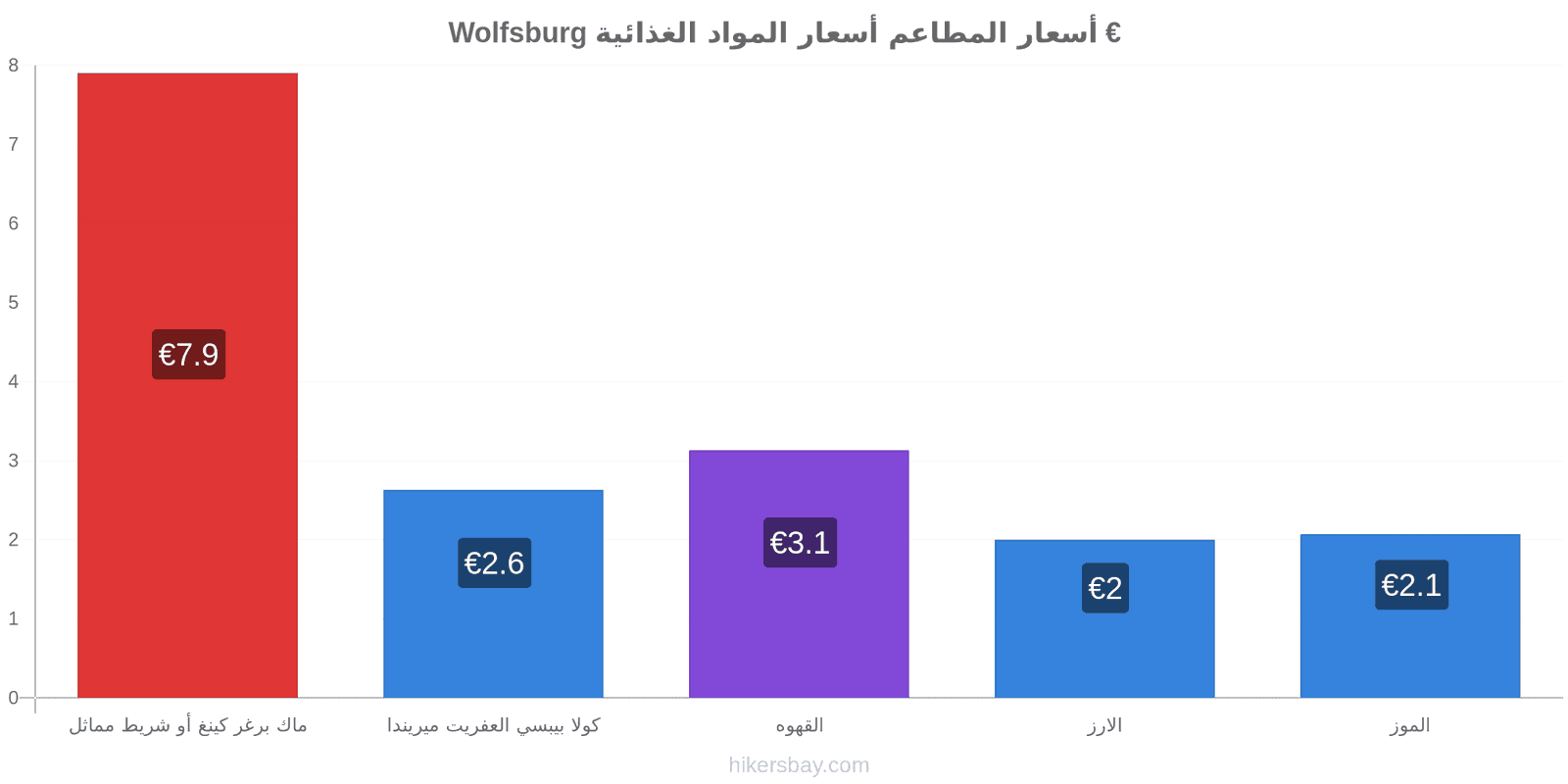 Wolfsburg تغييرات الأسعار hikersbay.com