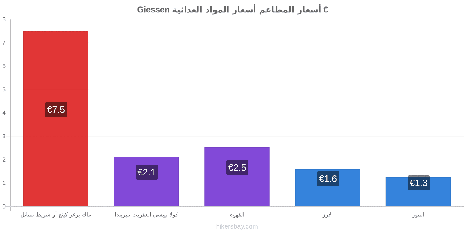 Giessen تغييرات الأسعار hikersbay.com