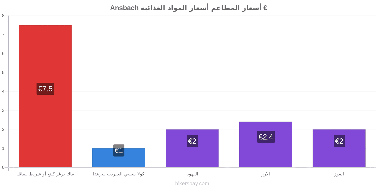 Ansbach تغييرات الأسعار hikersbay.com