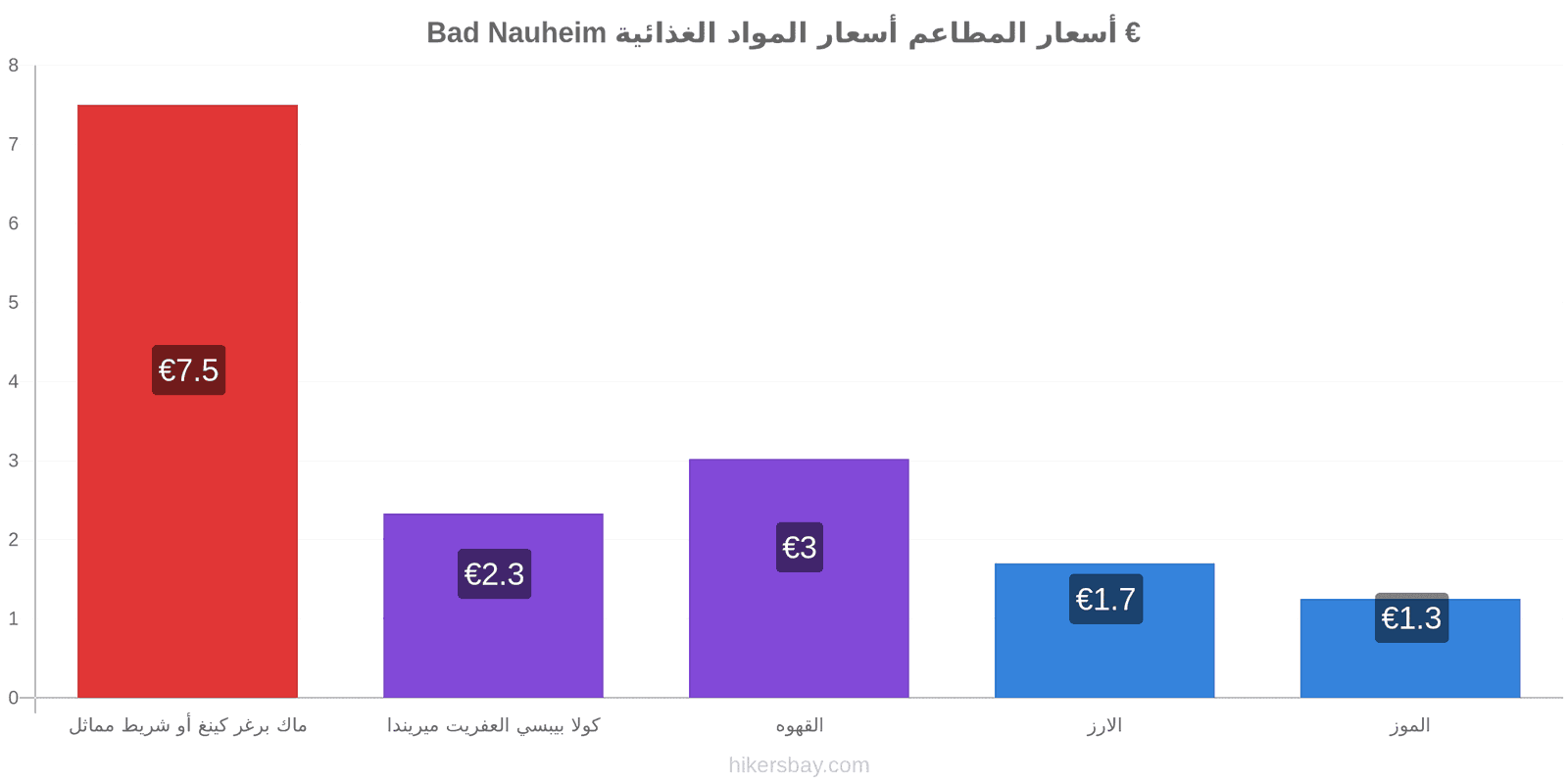 Bad Nauheim تغييرات الأسعار hikersbay.com