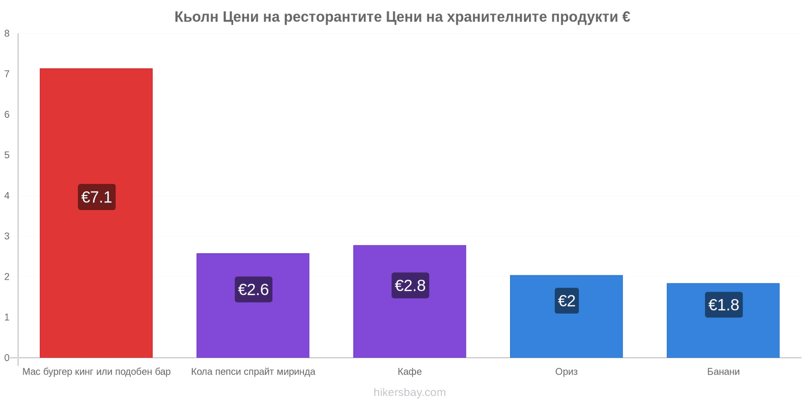 Кьолн промени в цените hikersbay.com