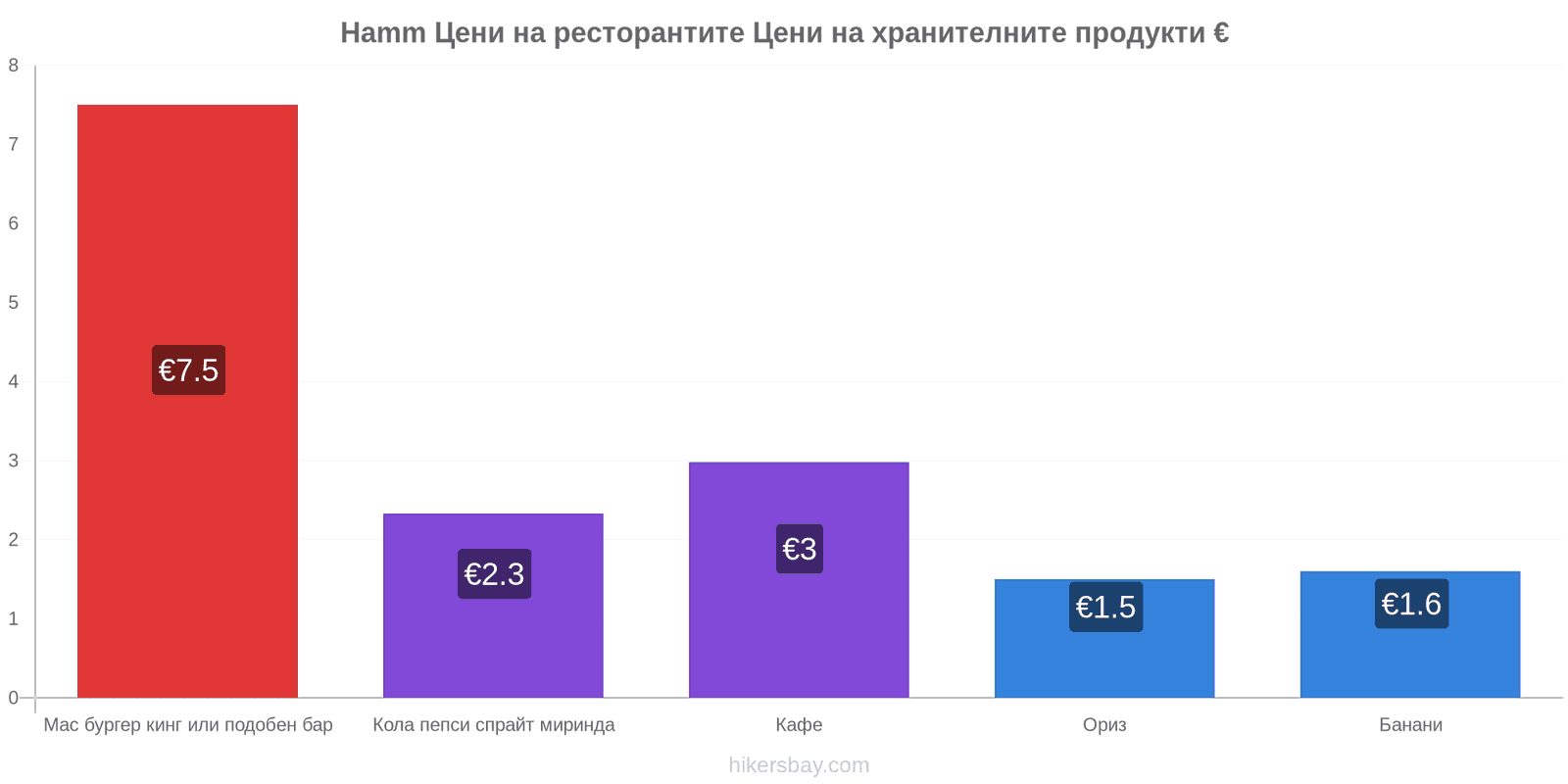 Hamm промени в цените hikersbay.com