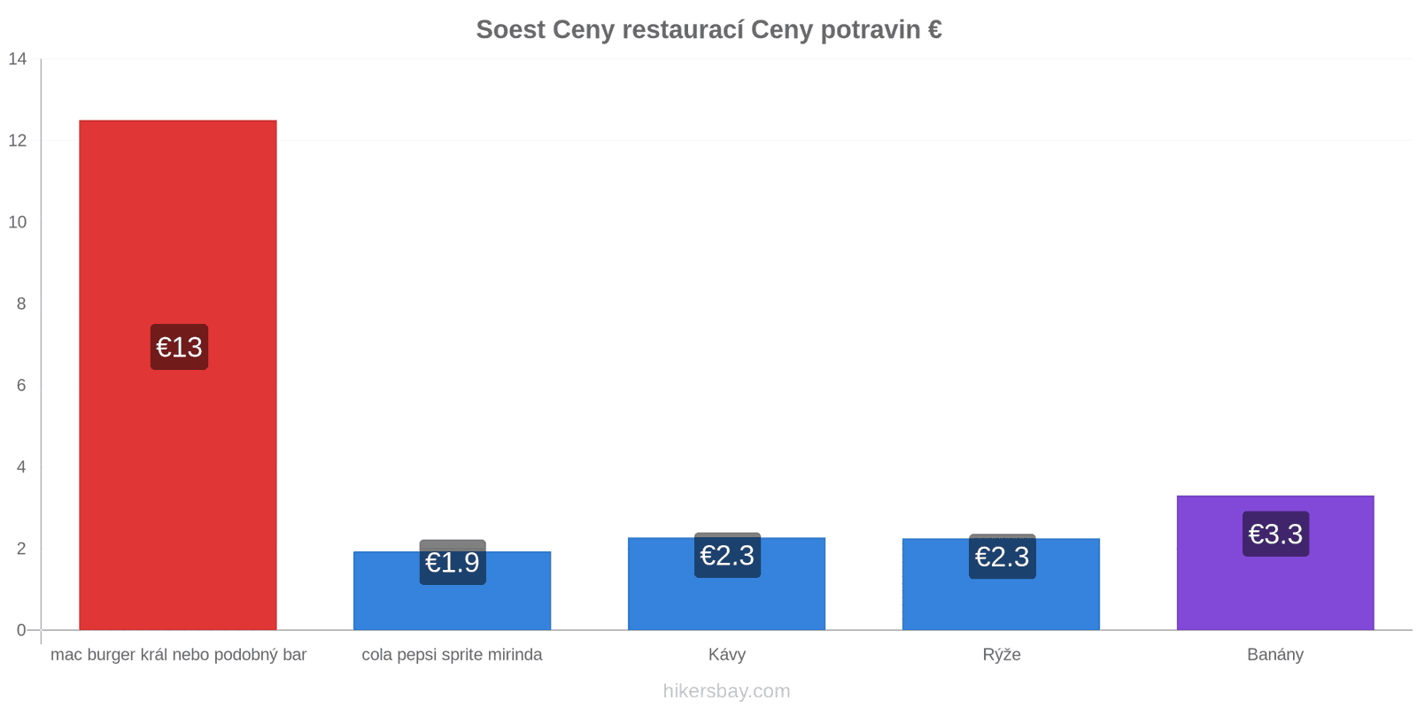 Soest změny cen hikersbay.com