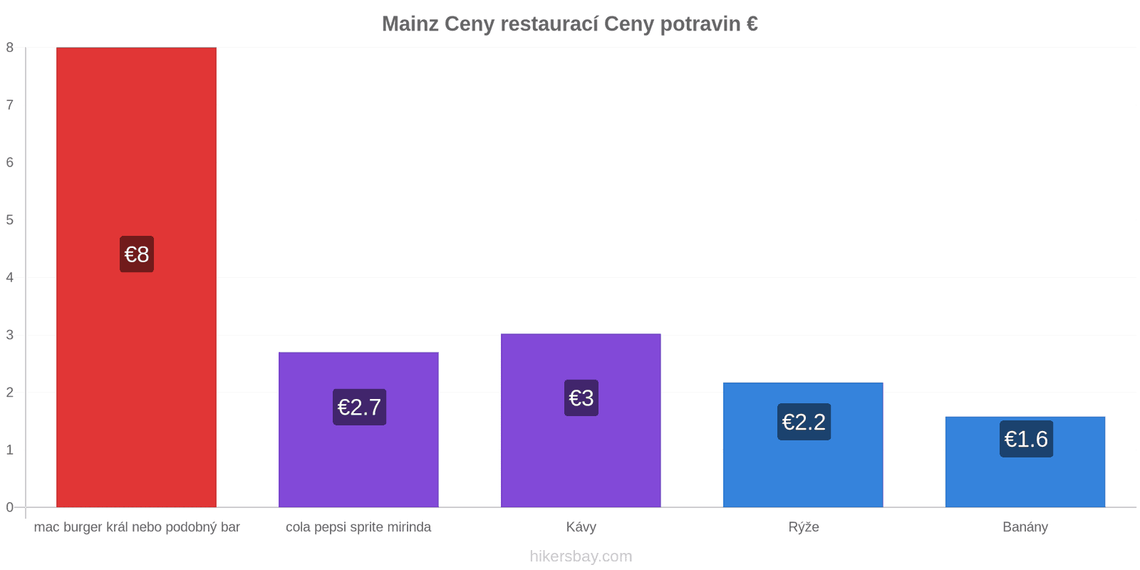 Mainz změny cen hikersbay.com