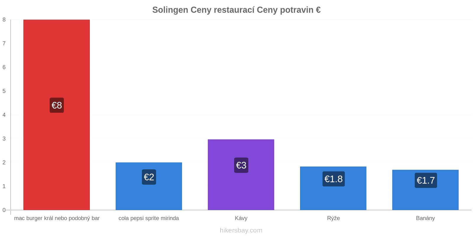 Solingen změny cen hikersbay.com