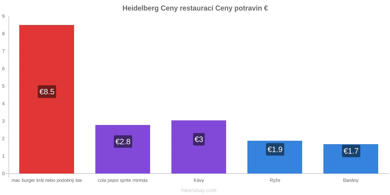 Heidelberg změny cen hikersbay.com