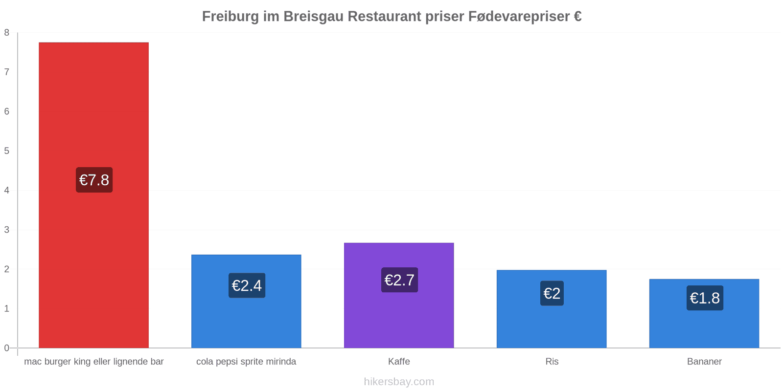 Freiburg im Breisgau prisændringer hikersbay.com