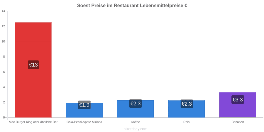Soest Preisänderungen hikersbay.com