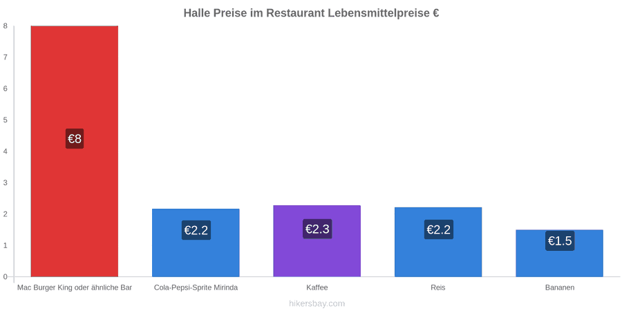 Halle Preisänderungen hikersbay.com