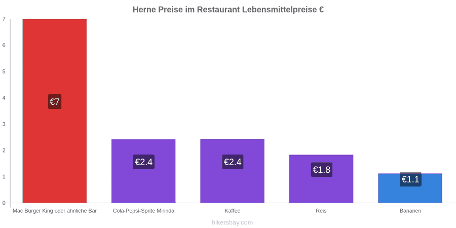 Herne Preisänderungen hikersbay.com