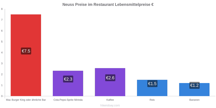 Neuss Preisänderungen hikersbay.com