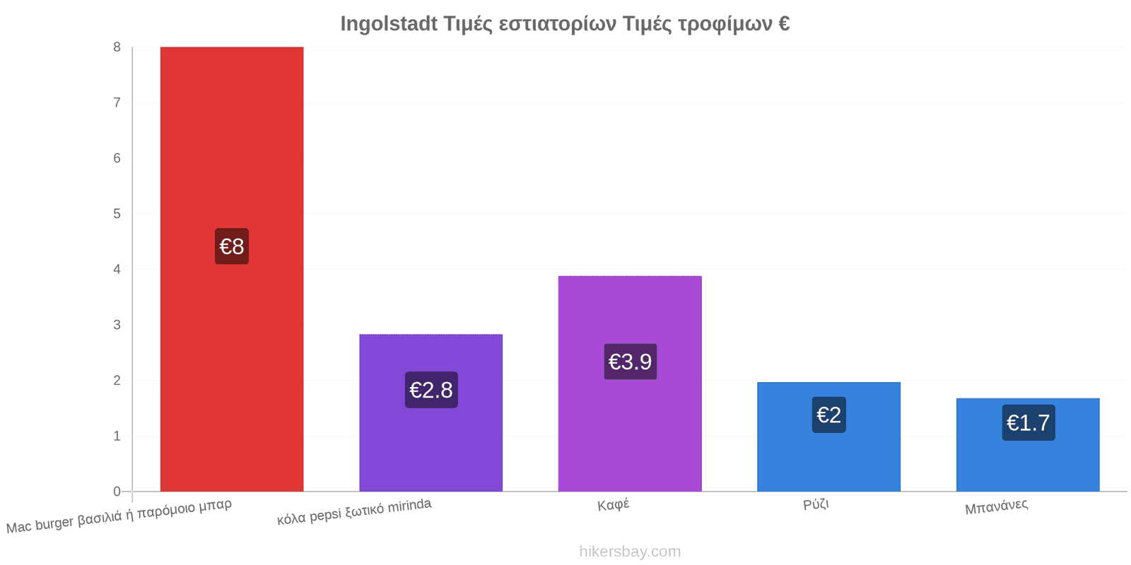 Ingolstadt αλλαγές τιμών hikersbay.com