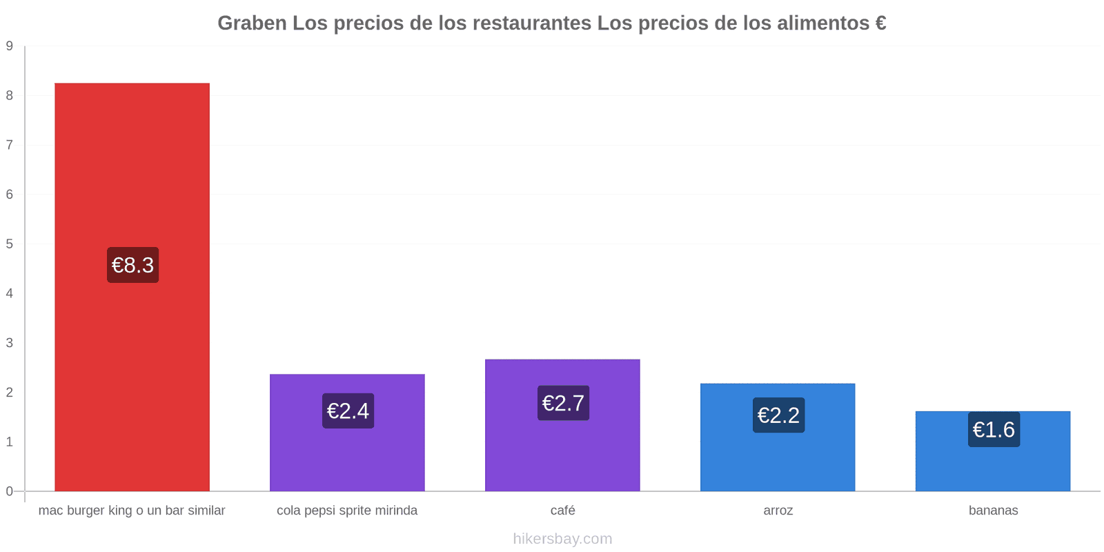 Graben cambios de precios hikersbay.com