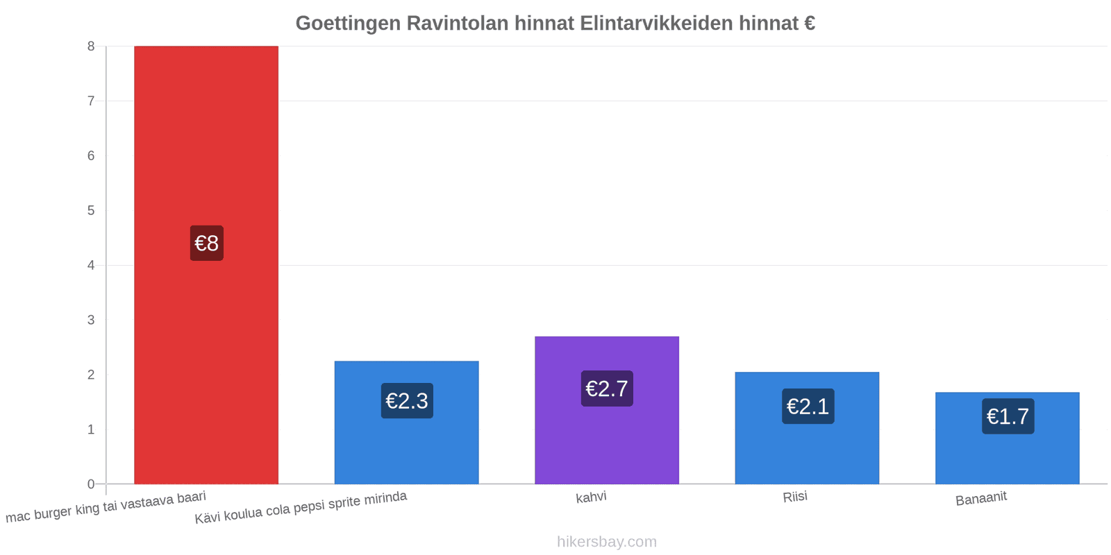 Goettingen hintojen muutokset hikersbay.com