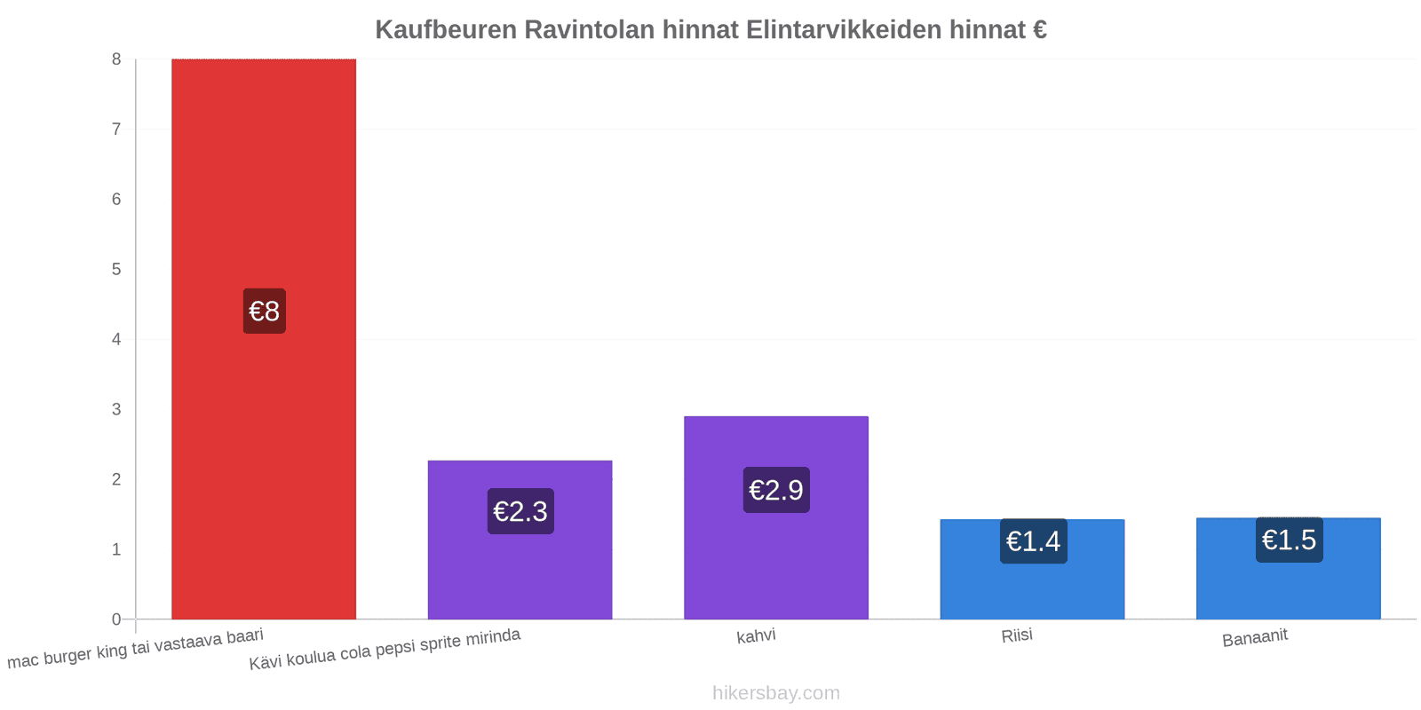 Kaufbeuren hintojen muutokset hikersbay.com