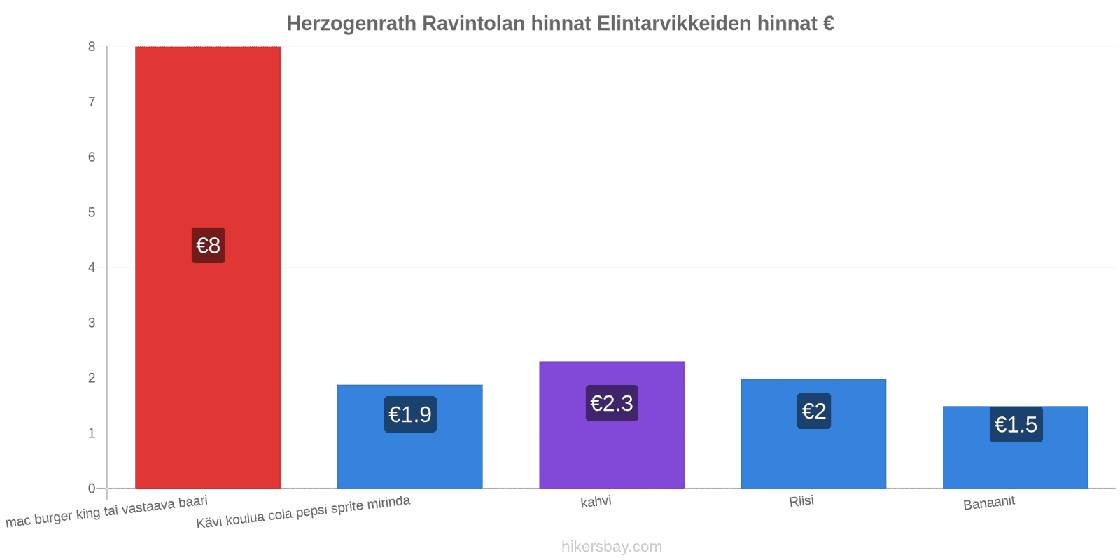 Herzogenrath hintojen muutokset hikersbay.com