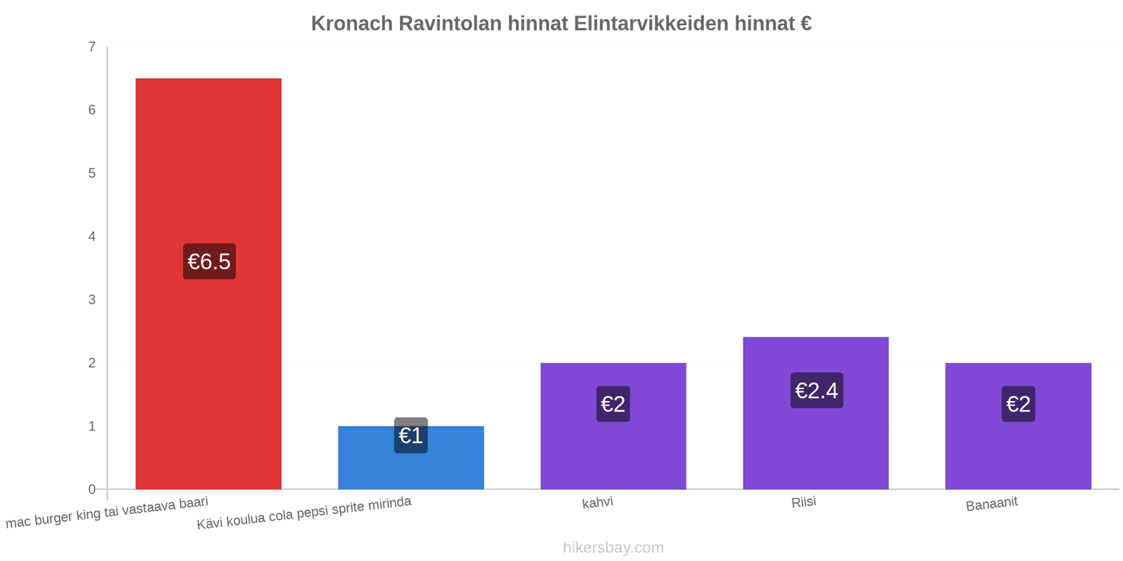 Kronach hintojen muutokset hikersbay.com