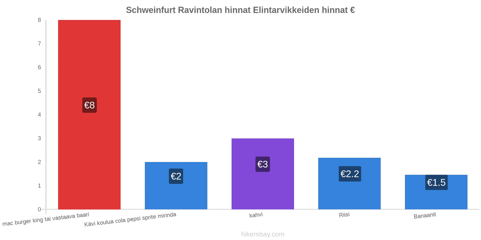 Schweinfurt hintojen muutokset hikersbay.com