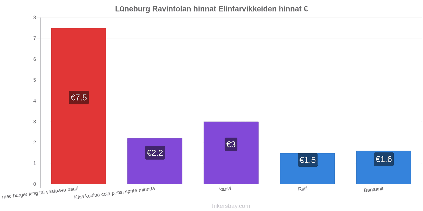 Lüneburg hintojen muutokset hikersbay.com