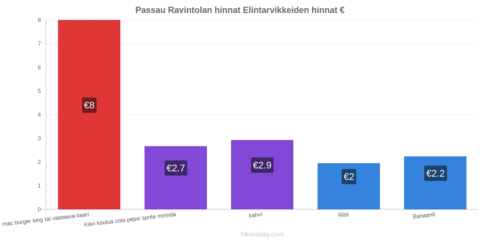 Passau hintojen muutokset hikersbay.com