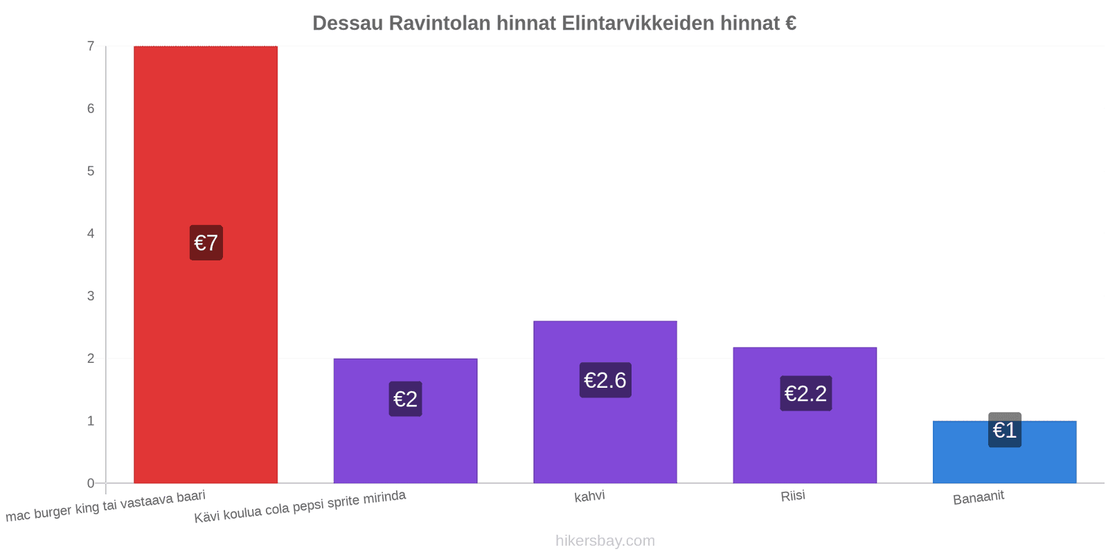 Dessau hintojen muutokset hikersbay.com