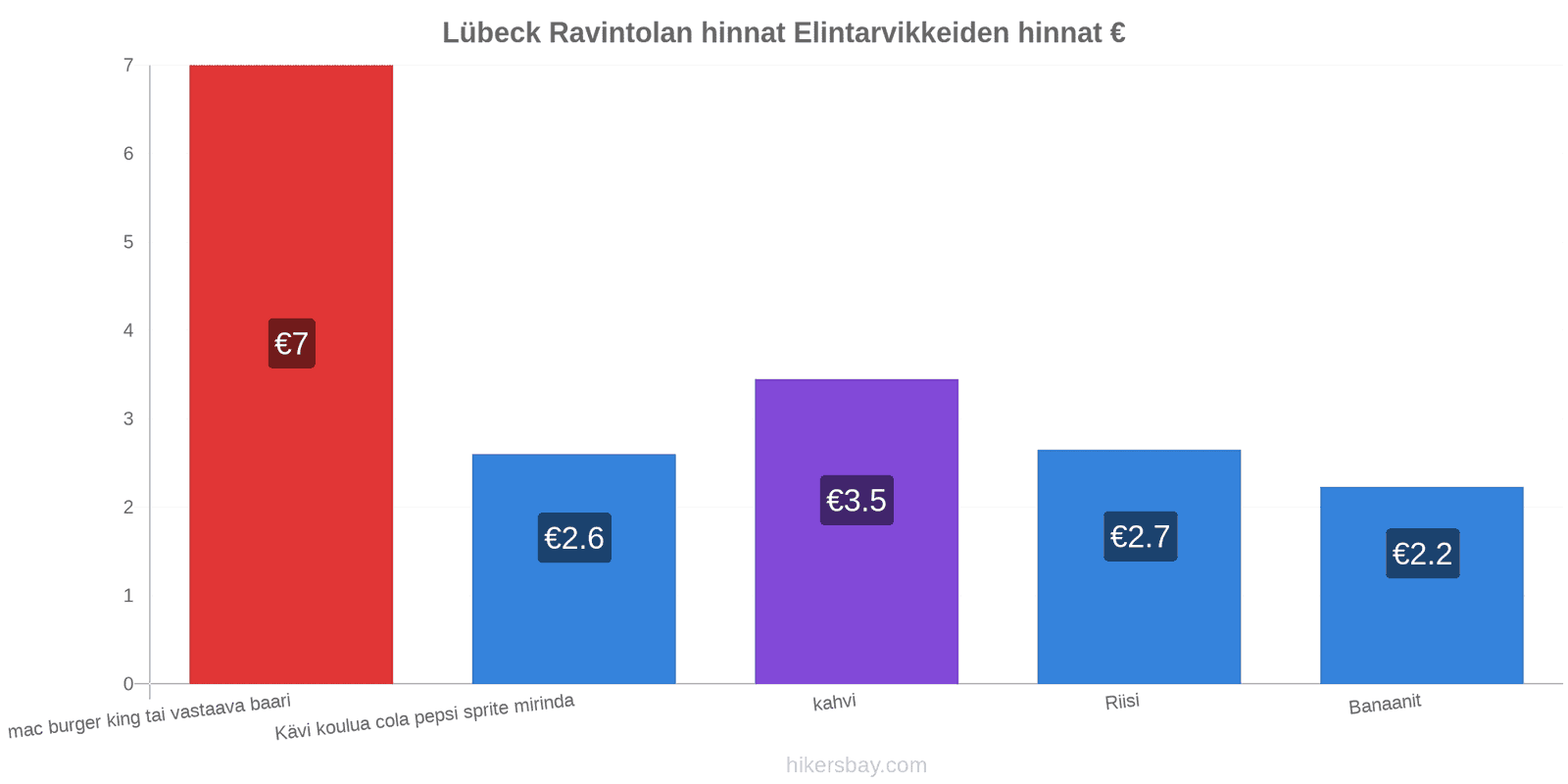 Lübeck hintojen muutokset hikersbay.com