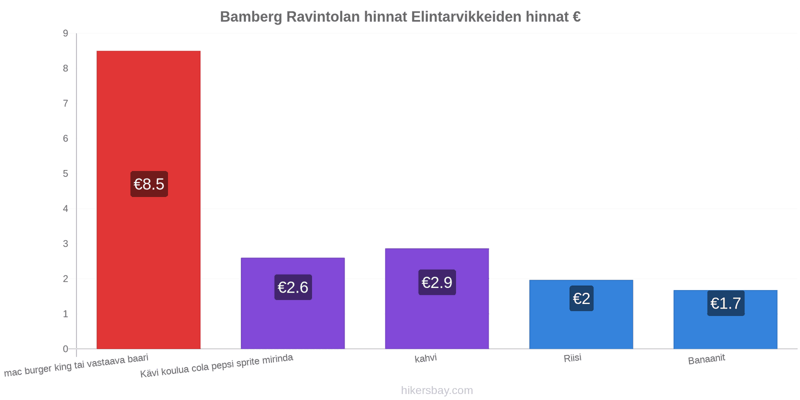 Bamberg hintojen muutokset hikersbay.com