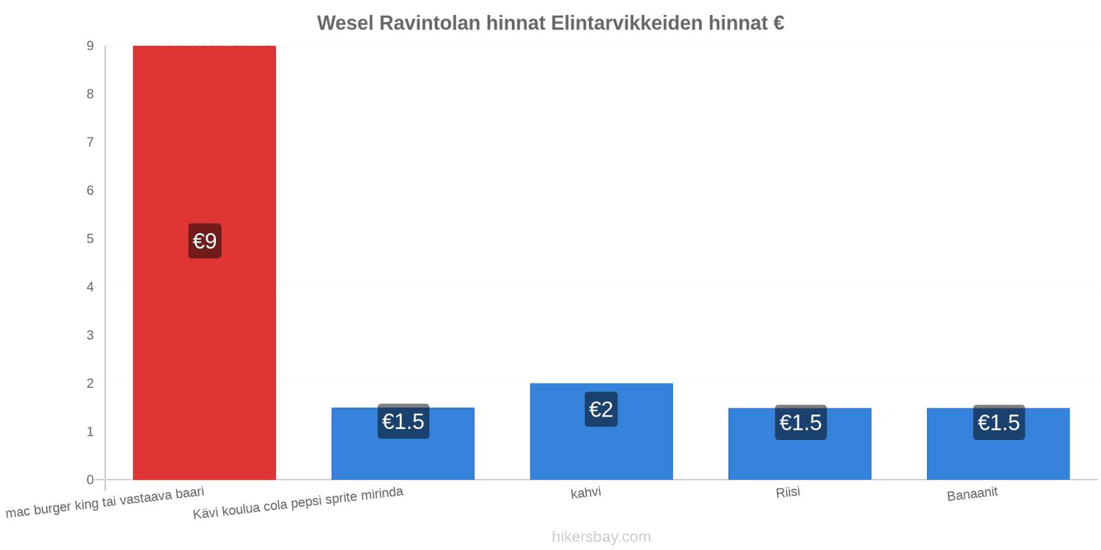 Wesel hintojen muutokset hikersbay.com