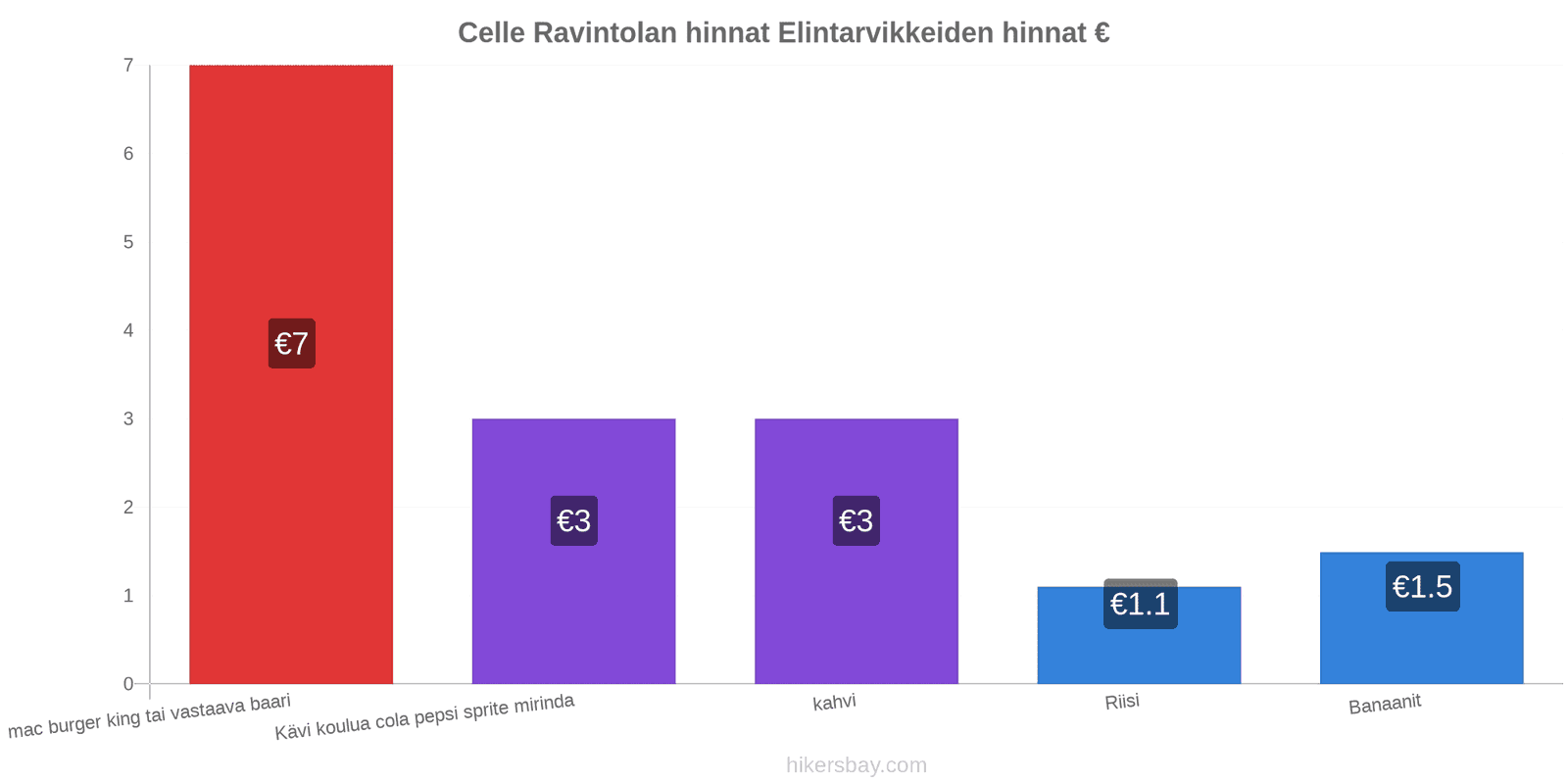 Celle hintojen muutokset hikersbay.com