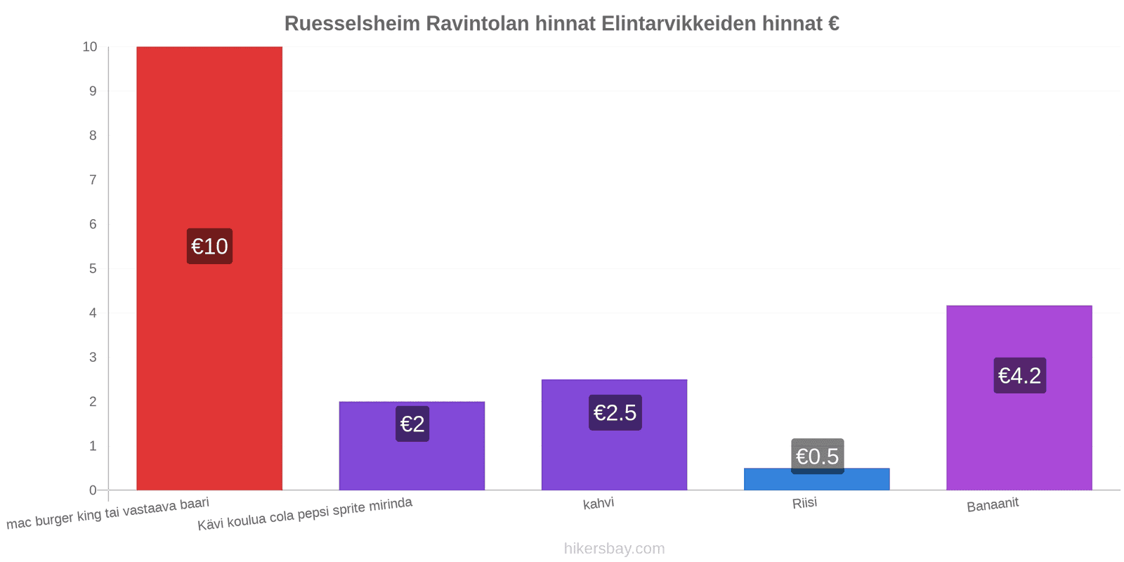 Ruesselsheim hintojen muutokset hikersbay.com